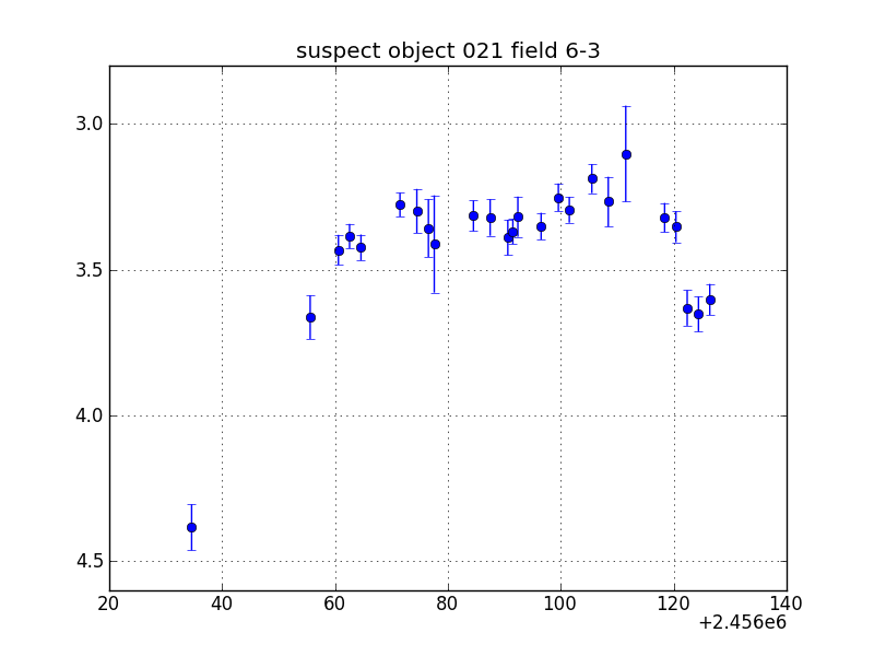 no plot available, curve is too noisy